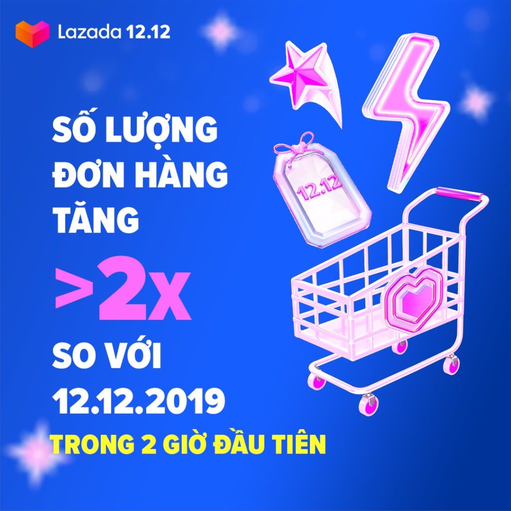 Những con số ấn tượng tại lễ hội mua sắm 12.12 của Lazada