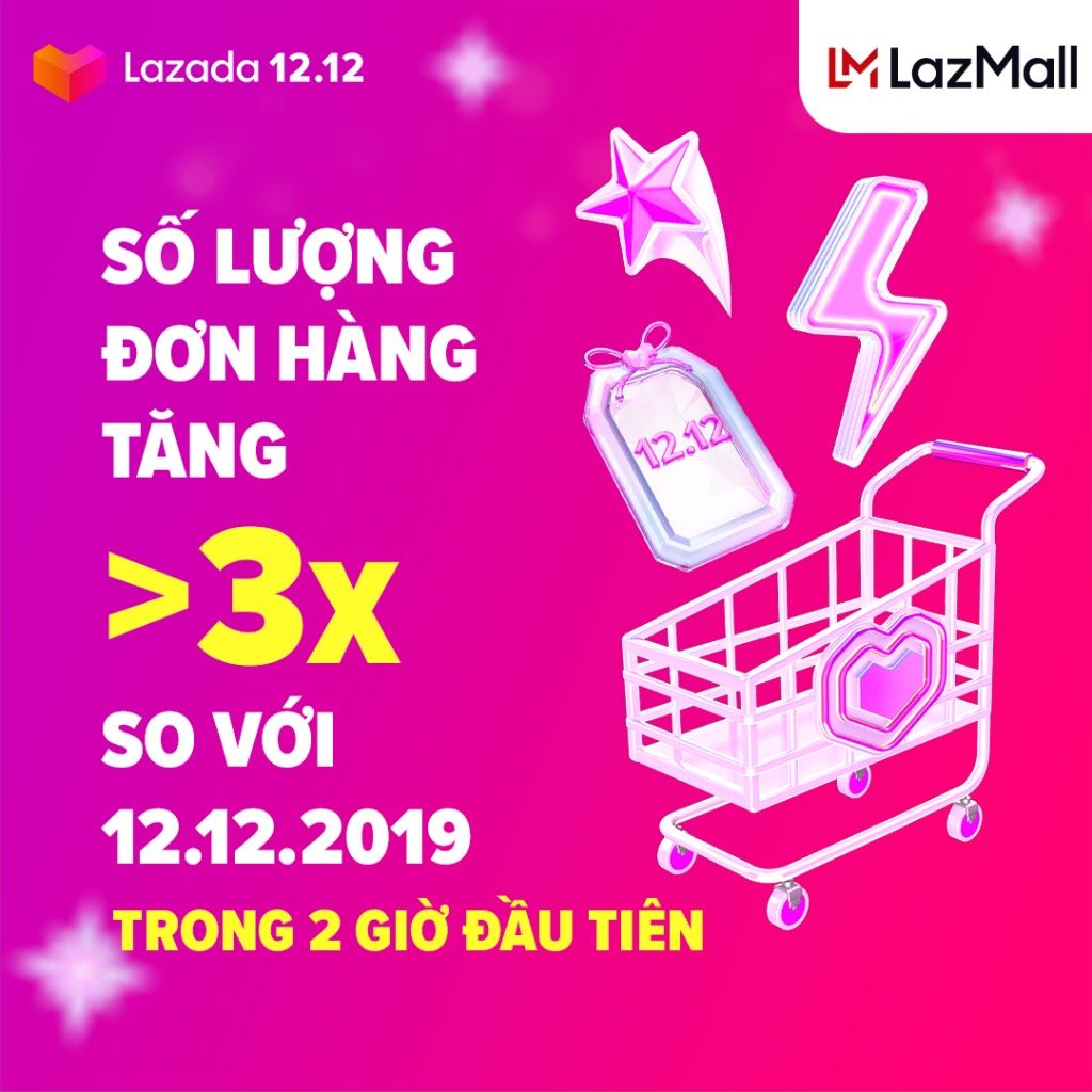 Những con số ấn tượng tại lễ hội mua sắm 12.12 của Lazada