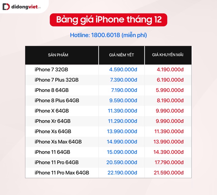 Giá iPhone cũ giảm nhẹ sau thời điểm iPhone 12 ra mắt