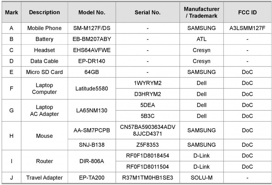 Samsung Galaxy M12 sẽ có pin 6.000 mAh, màn hình giọt nước 6,5 inch và cụm 4 camera sau