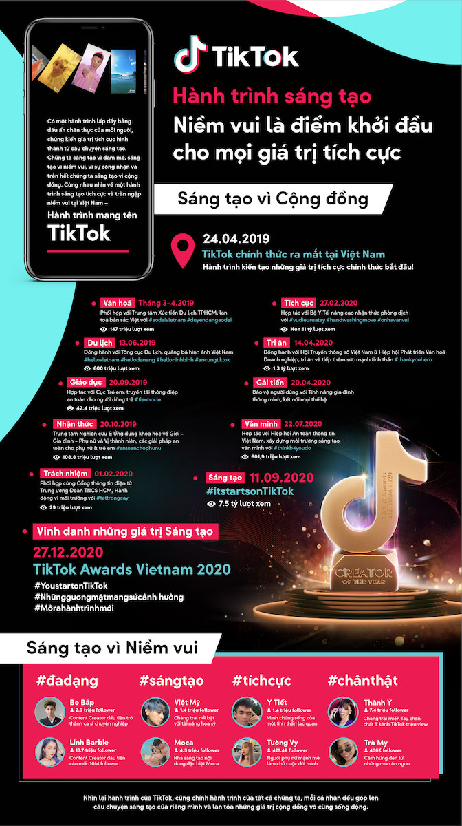 Lần đầu tiên tổ chức TikTok Awards Việt Nam 2020