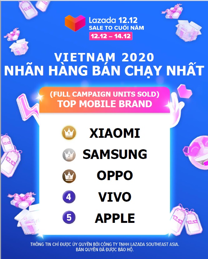 Xiaomi là thương hiệu smartphone bán chạy nhất Lazada trong ngày 12.12