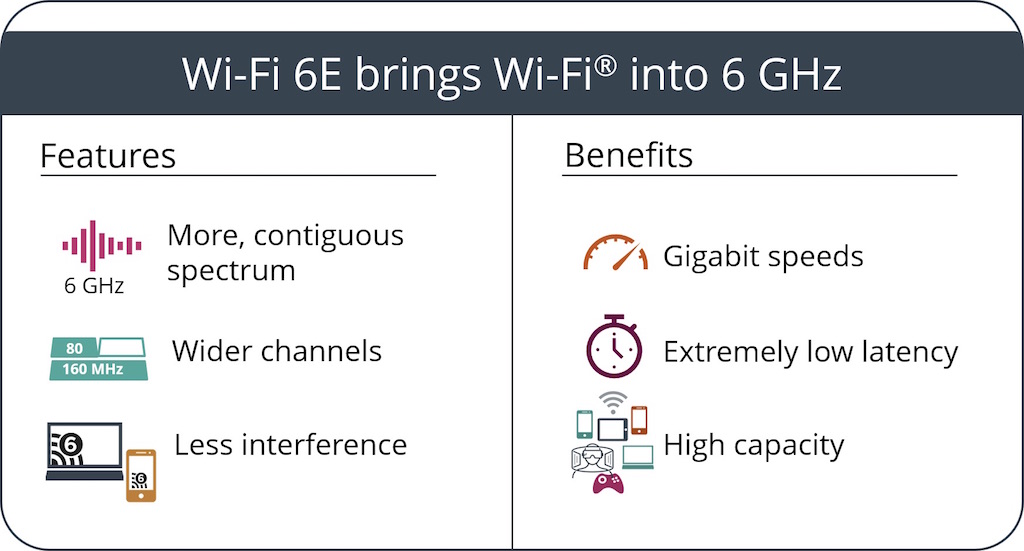 MediaTek được chọn thử nghiệm Wi-Fi 6E của Liên minh Wi-Fi Alliance