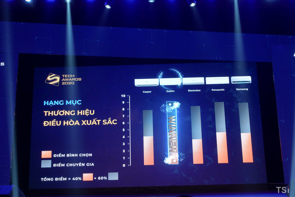 Điện thoại VSmart đoạt nhiều giải thưởng tại Số Hóa Tech Awards 2020