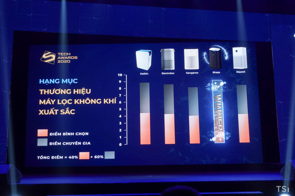 Điện thoại VSmart đoạt nhiều giải thưởng tại Số Hóa Tech Awards 2020