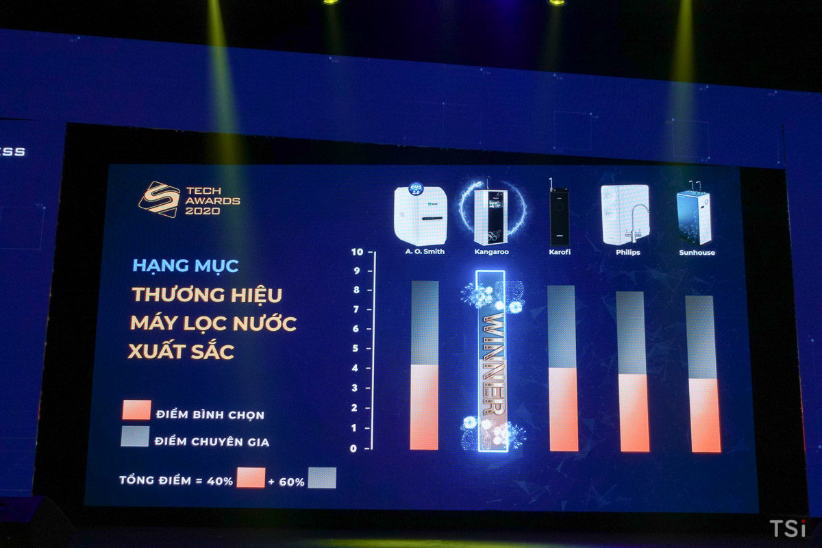 Điện thoại VSmart đoạt nhiều giải thưởng tại Số Hóa Tech Awards 2020