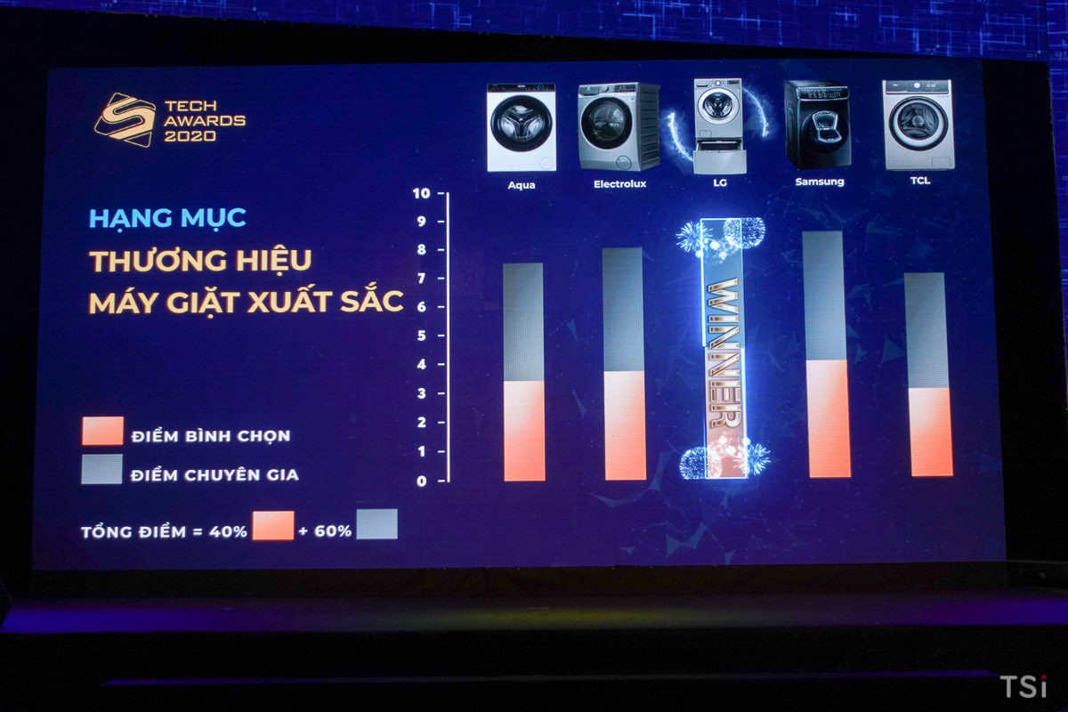 Điện thoại VSmart đoạt nhiều giải thưởng tại Số Hóa Tech Awards 2020