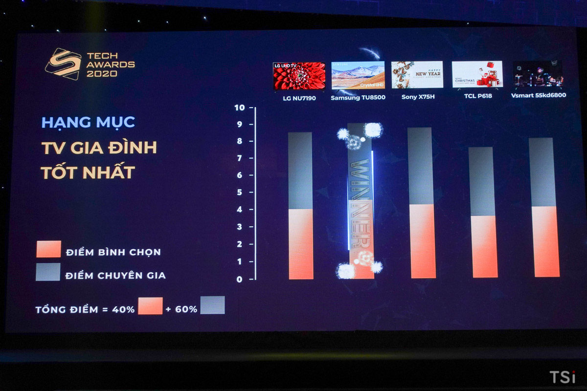 Điện thoại VSmart đoạt nhiều giải thưởng tại Số Hóa Tech Awards 2020