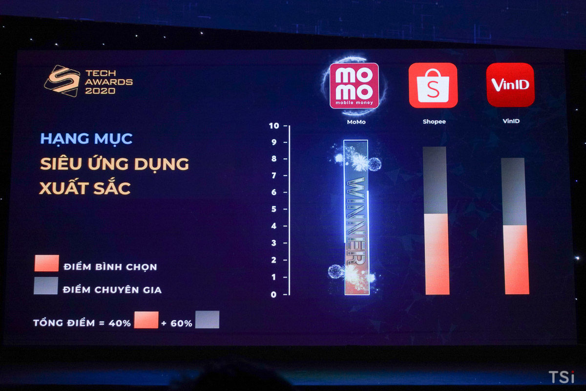 Điện thoại VSmart đoạt nhiều giải thưởng tại Số Hóa Tech Awards 2020