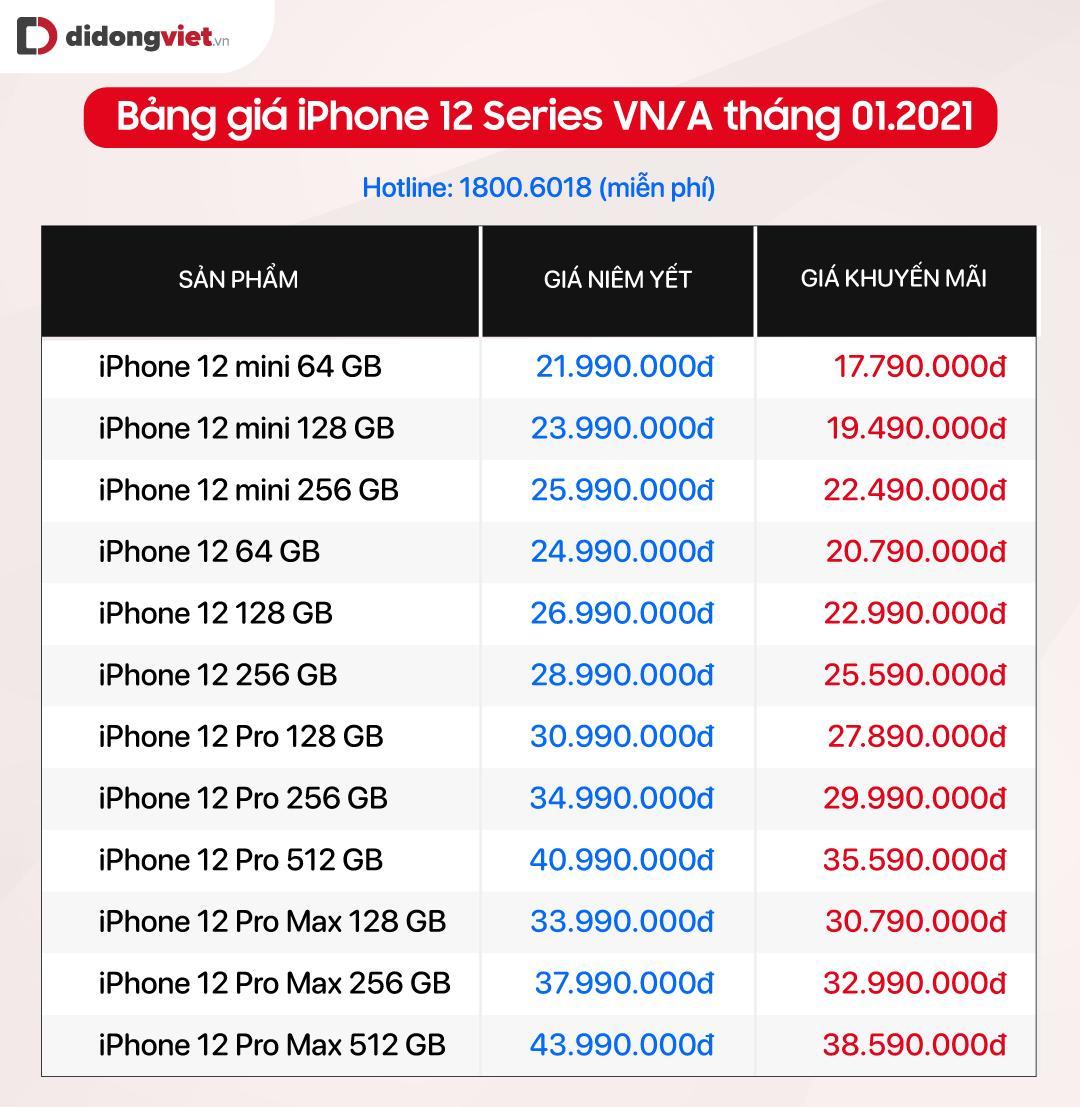 Bảng giá iPhone ngày 29/01 - iPhone 12 Pro Max giảm 5,4 triệu, iPhone Xs chỉ còn 10,59 triệu