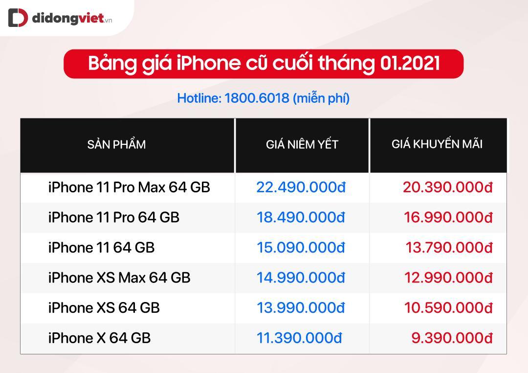 Bảng giá iPhone ngày 29/01 - iPhone 12 Pro Max giảm 5,4 triệu, iPhone Xs chỉ còn 10,59 triệu