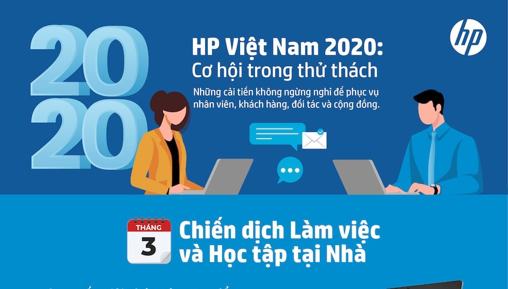 HP Việt Nam năm 2020: Một năm đầy cơ hội giữa những gián đoạn