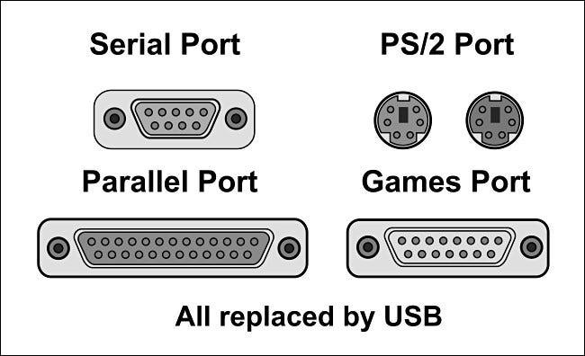 Sau 25 năm phát triển, chuẩn kết nối USB đã khác xưa như thế nào?