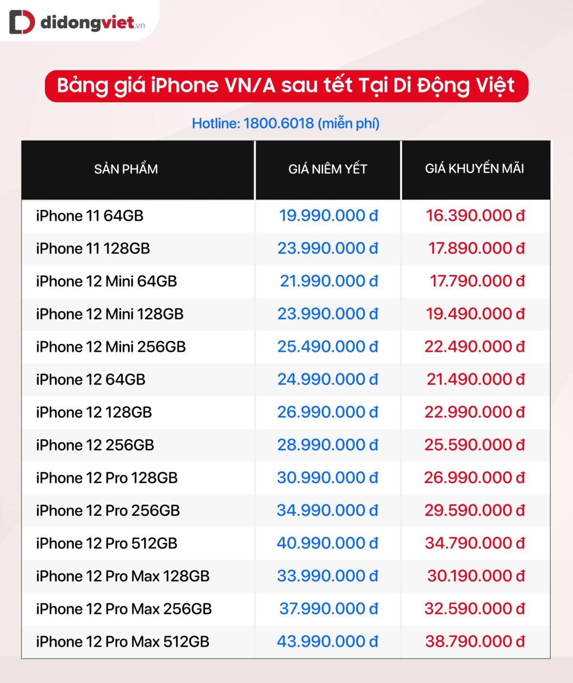 Sức mua iPhone tăng cao đầu Xuân Tân Sửu, giá bán tiếp tục giảm