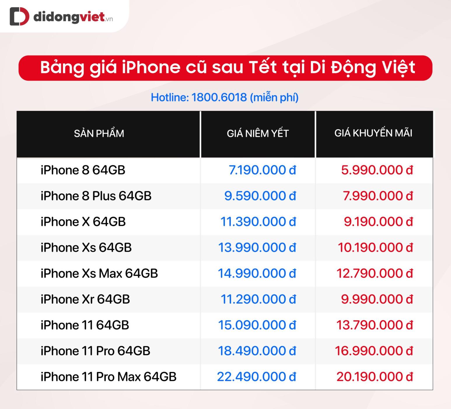 Sức mua iPhone tăng cao đầu Xuân Tân Sửu, giá bán tiếp tục giảm