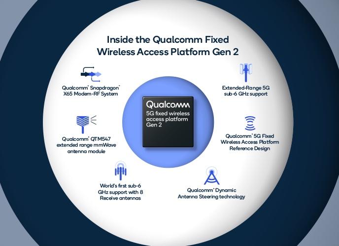 Qualcomm 'What's Next in 5G'