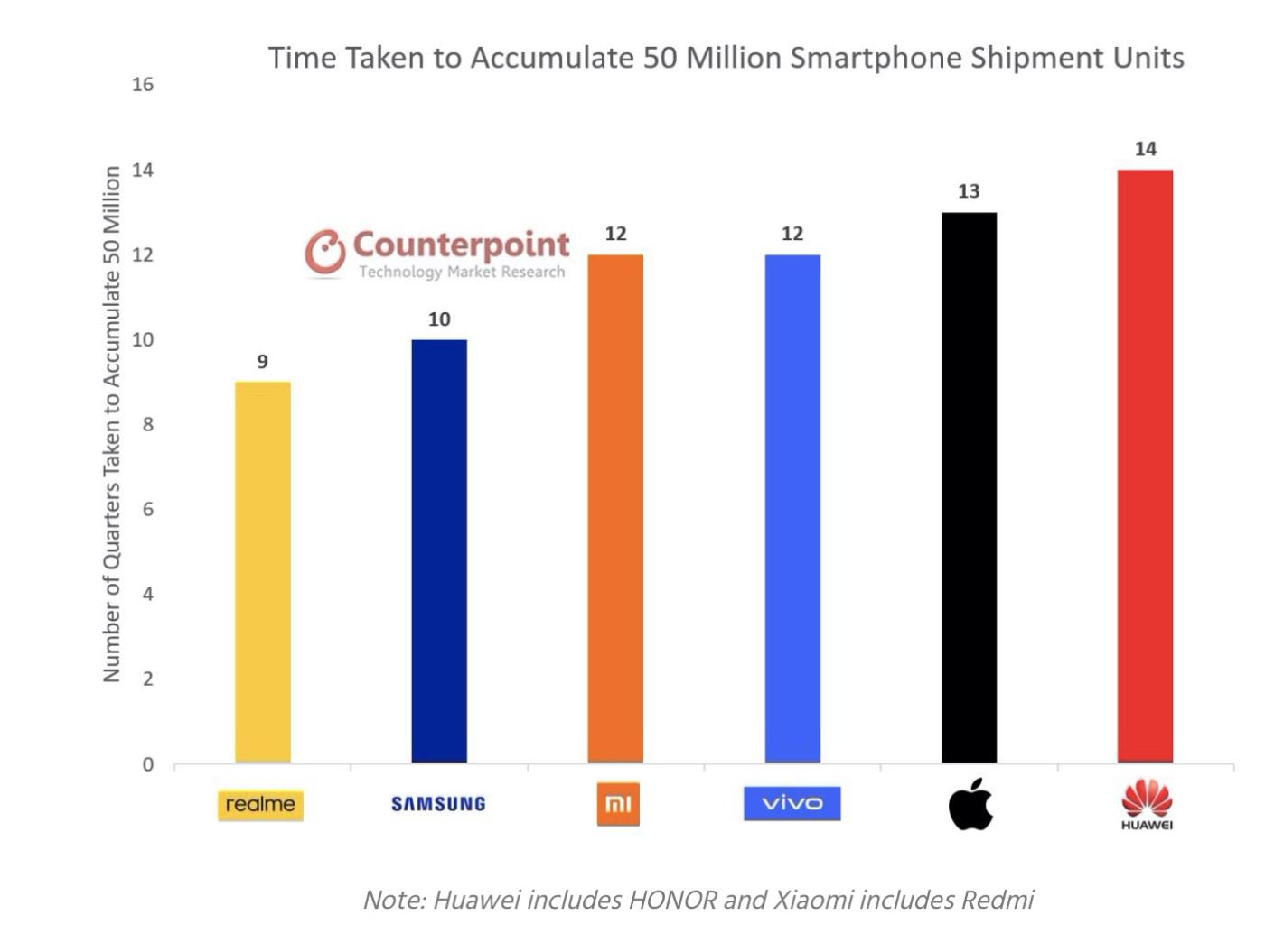 Realme toàn cầu ghi dấu ấn trong năm 2020 đầy khó khăn