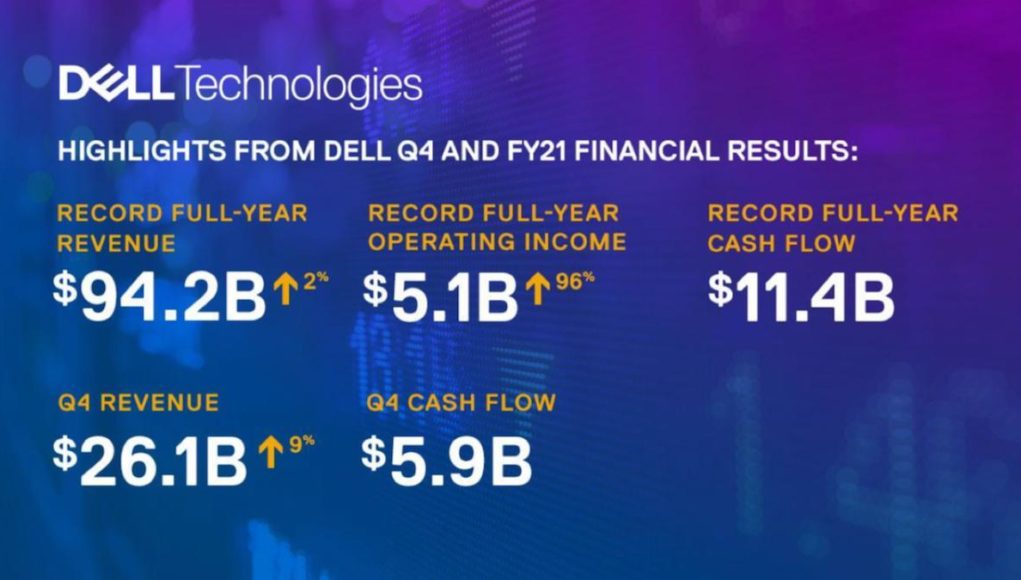 Dell công bố kết quả tài chính quý 4 và cả năm tài chính 2021