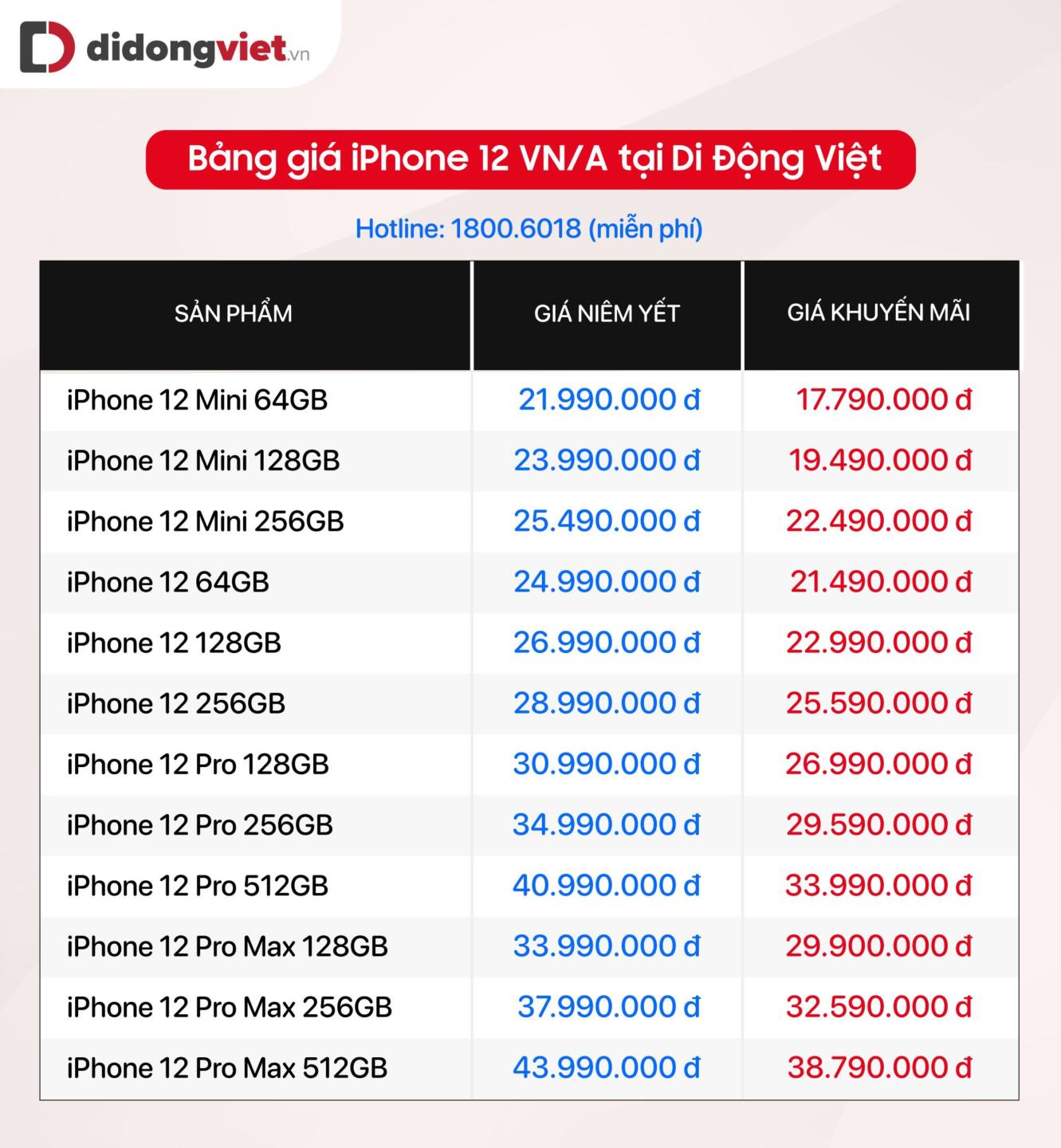 iPhone 12 giảm 7 triệu, iPhone Xs Max chỉ còn 12,19 triệu