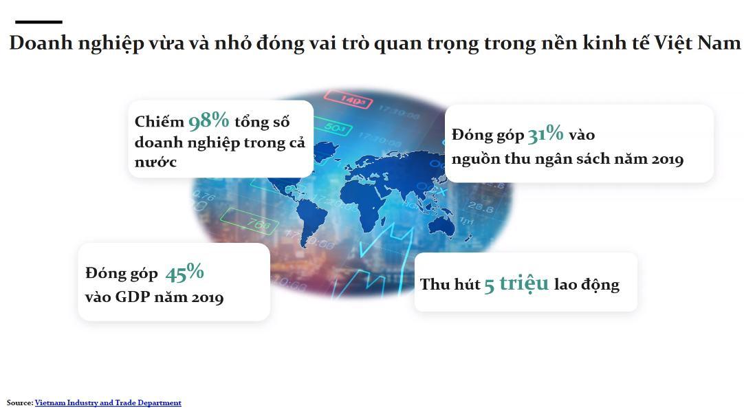 Kaspersky: bảo mật là điều kiện tiên quyết cho SME trong đại dịch