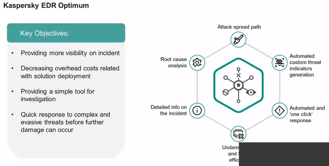 Kaspersky: bảo mật là điều kiện tiên quyết cho SME trong đại dịch