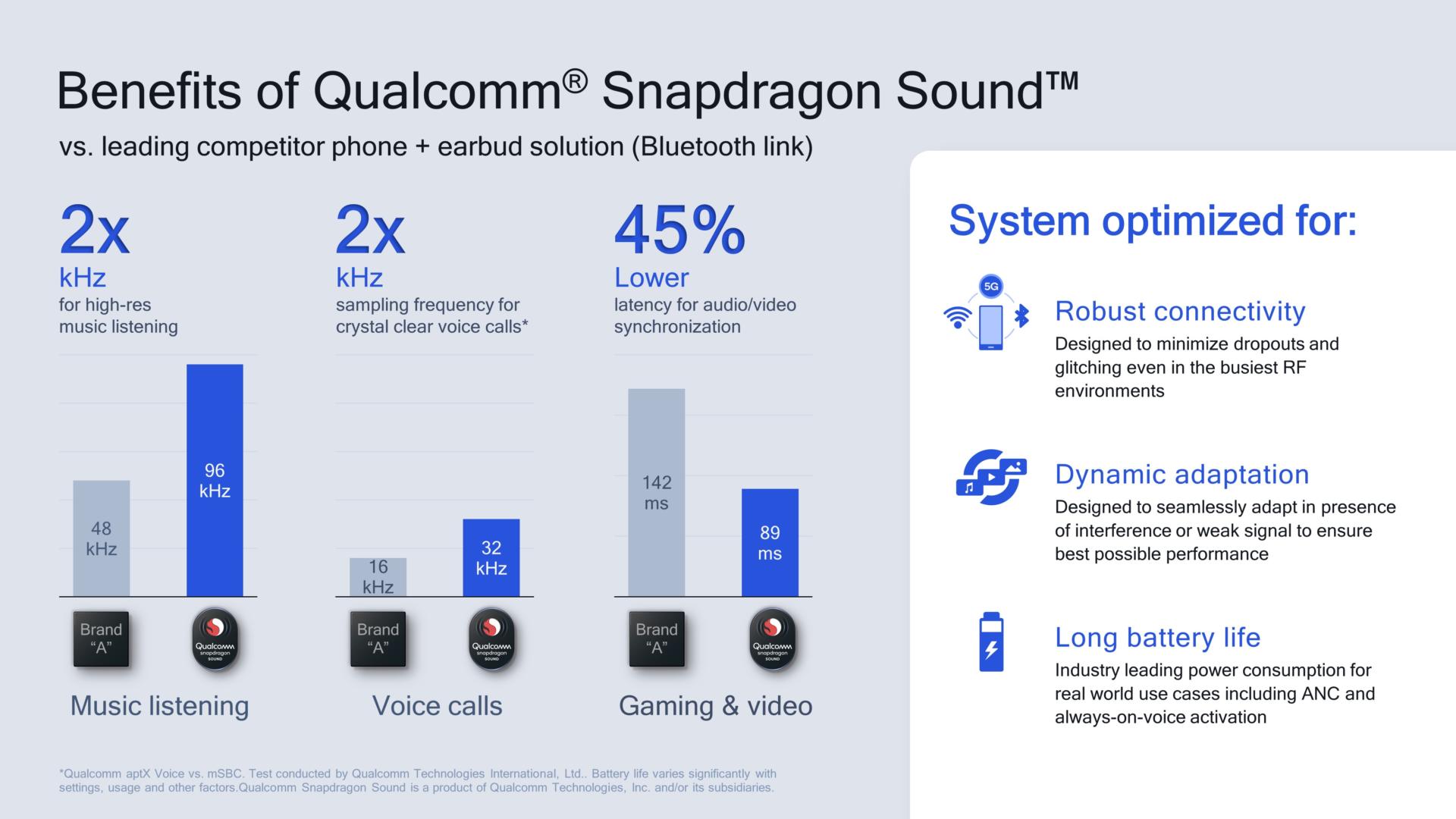 Qualcomm Snapdragon Sound tái định nghĩa Wireless Audio