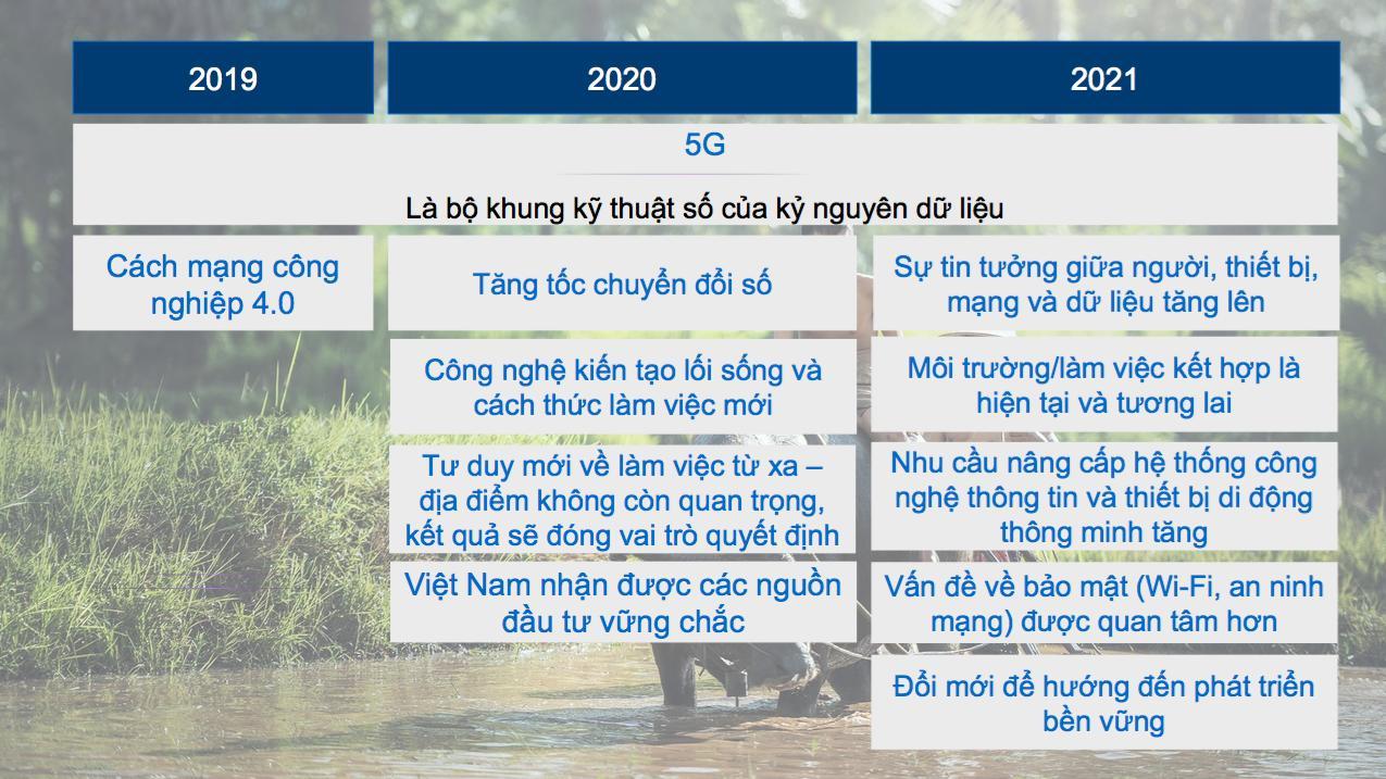 Tầm nhìn của Dell tại Việt Nam trong năm 2021