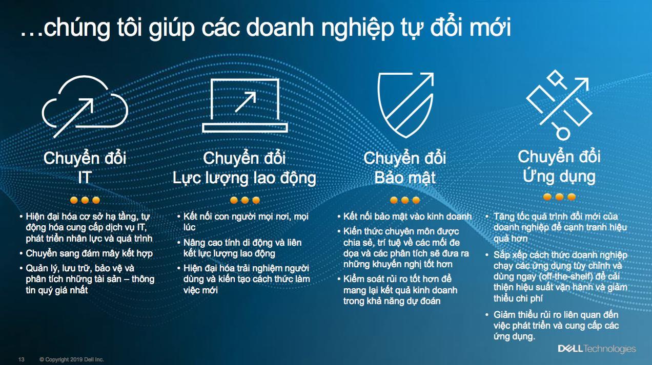 Tầm nhìn của Dell tại Việt Nam trong năm 2021