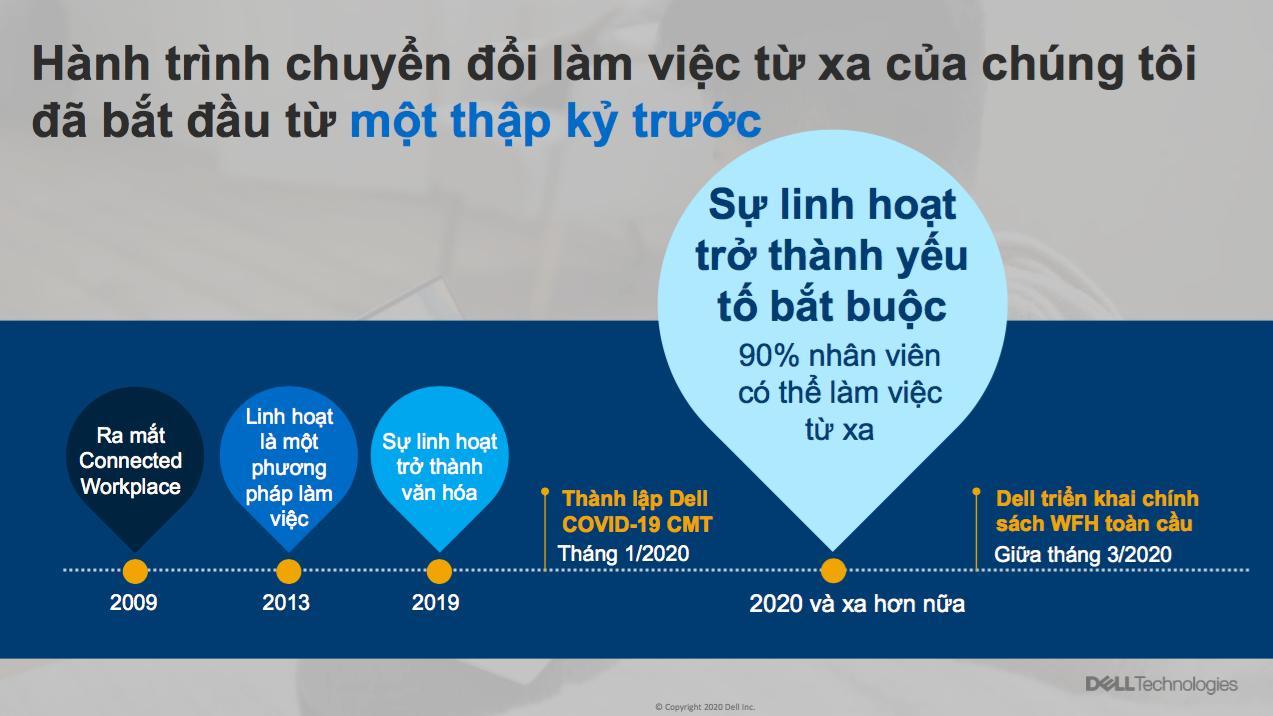 Tầm nhìn của Dell tại Việt Nam trong năm 2021