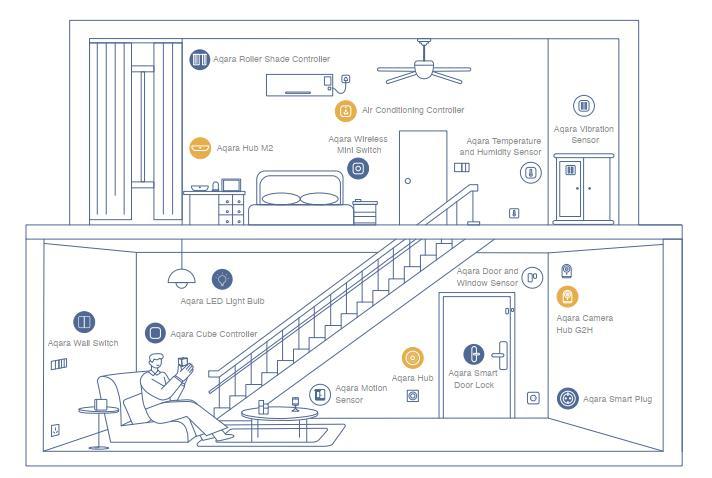 Aqara Smart Door Lock N100 Zigbee Edition