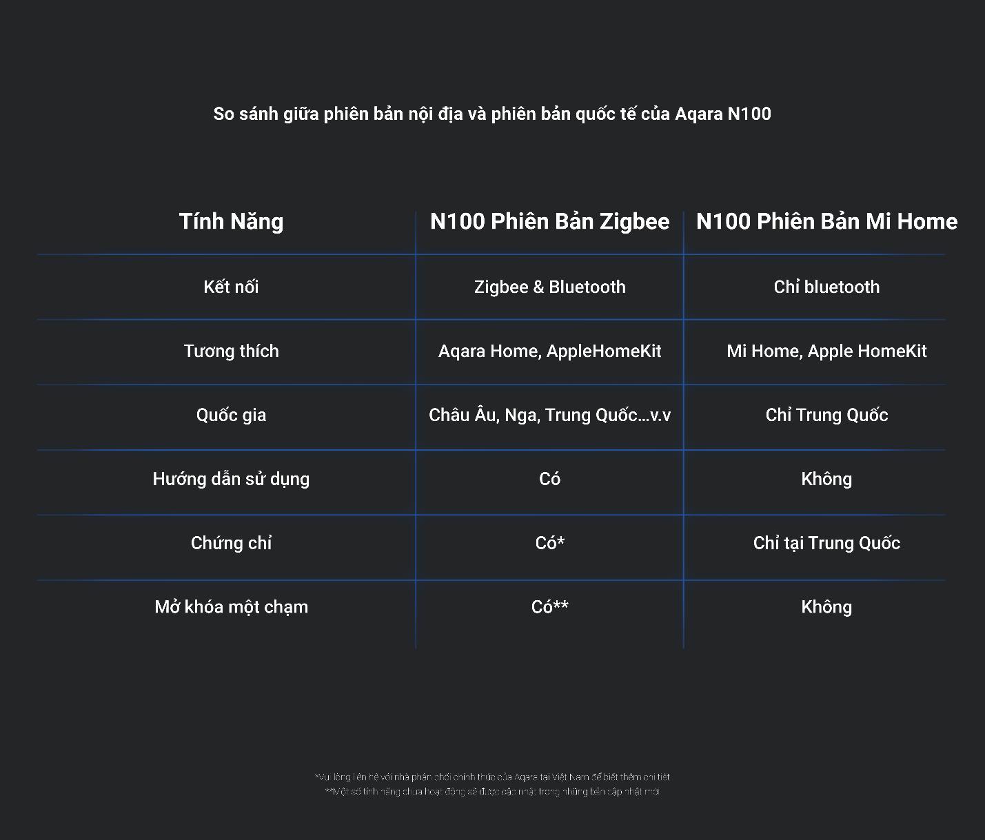 Aqara Smart Door Lock N100 Zigbee Edition