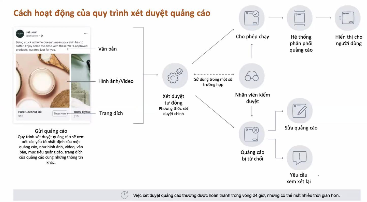 Facebook làm rõ chính sách quảng cáo tại Việt Nam