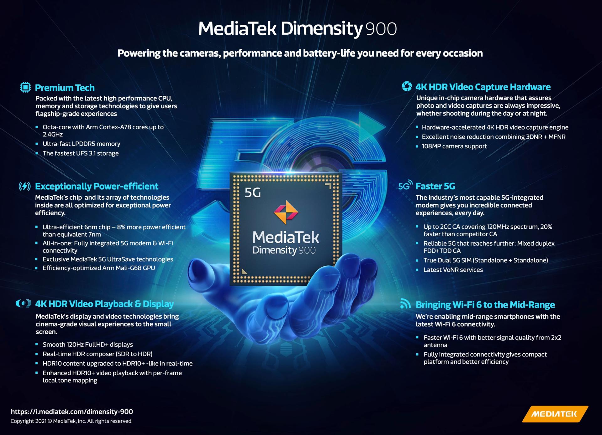 MediaTek giới thiệu chip 6nm Dimensity 900 5G với các tính năng cao cấp