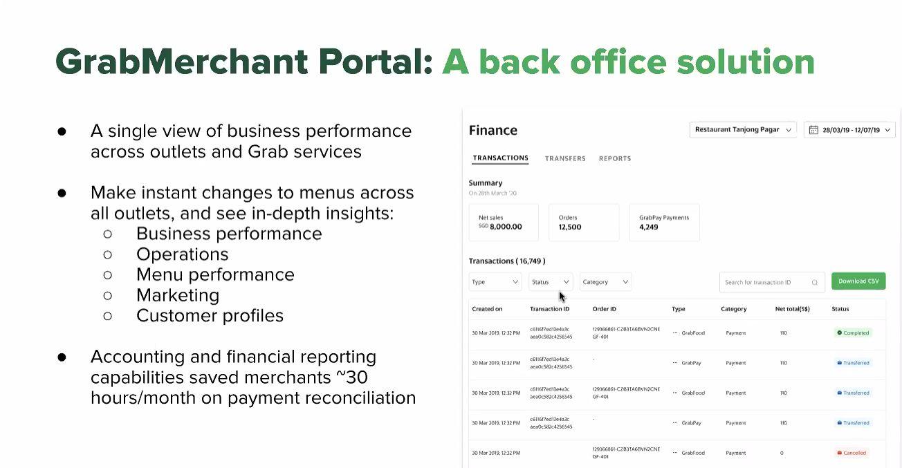 Cách nền tảng Grab giúp kiến tạo doanh nghiệp tại Đông Nam Á