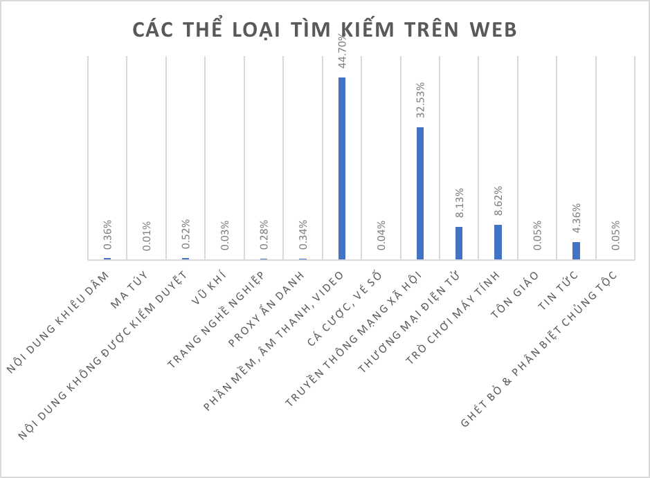 Trẻ em tìm kiếm gì trên mạng trong năm 2020-2021?