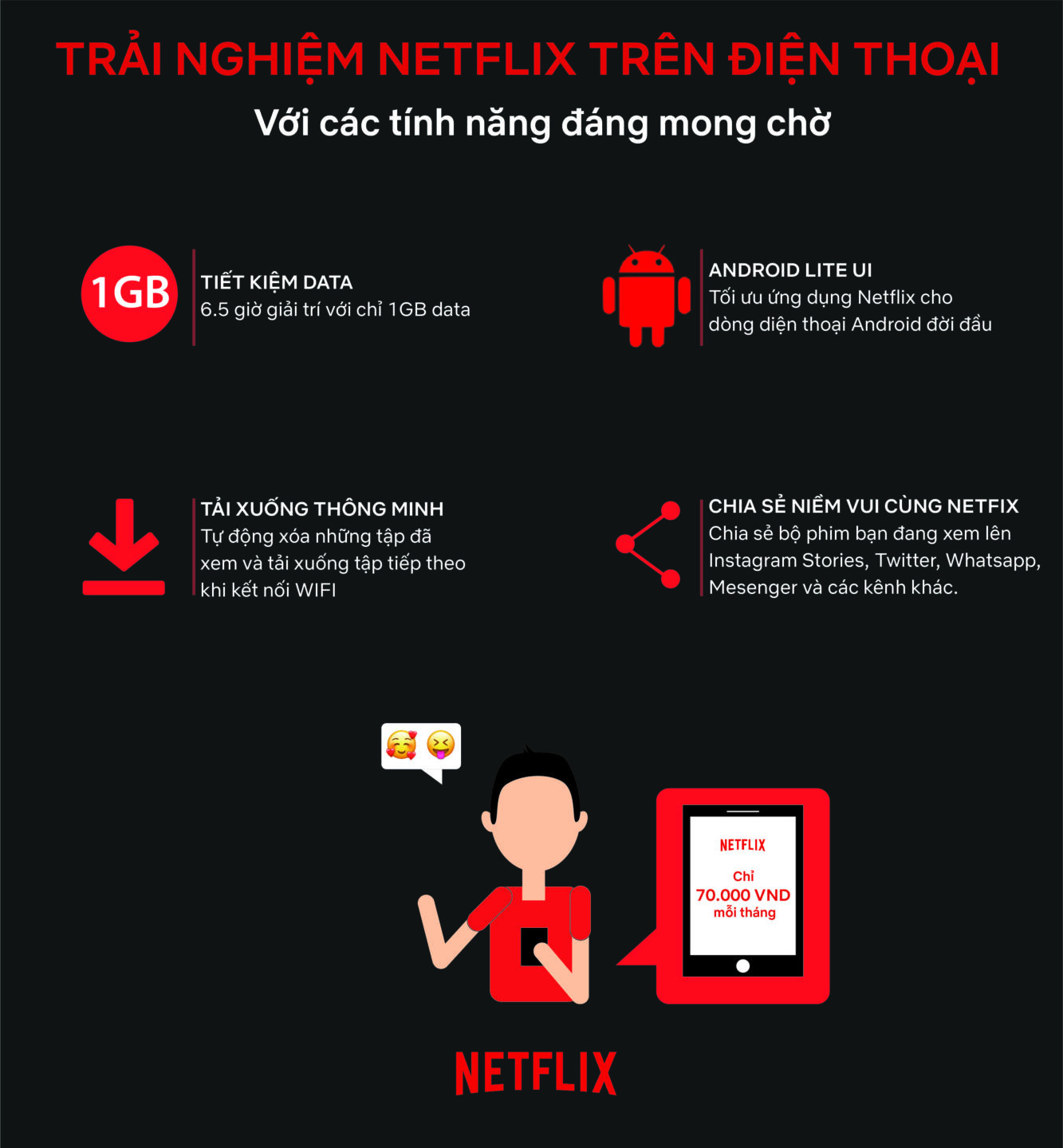 Netflix ra mắt gói Mobile Plan chỉ 70.000đ/tháng