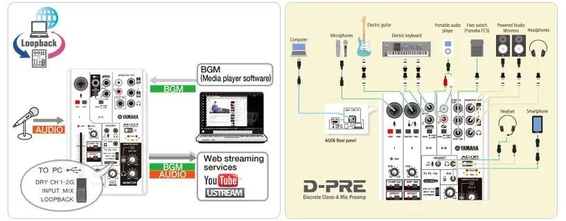 Yamaha giới thiệu 2 sản phẩm livestream chuyên nghiệp cho người mới bắt đầu