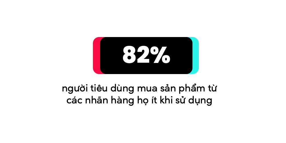 TikTok dự đoán xu hướng trong Mùa Siêu Mua Sắm 2021