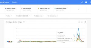 Từ khóa ‘Tra cứu điểm thi ĐH' chiếm trọn tâm điểm Google Tìm Kiếm tuần qua