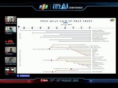 FPT tăng cường đầu tư, thúc đẩy đưa AI Việt Nam vươn tầm thế giới