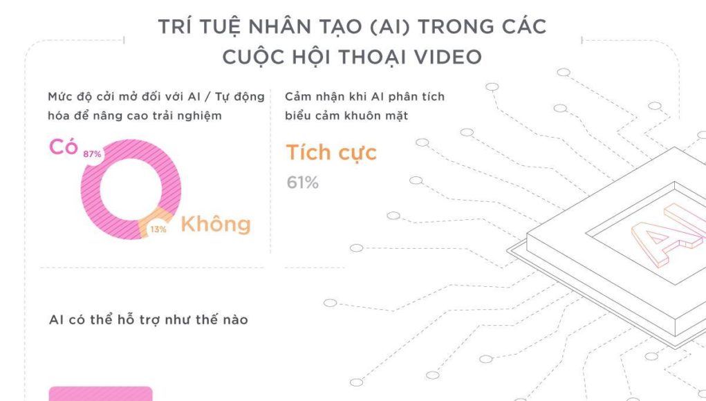 Những thách thức trong bối cảnh gia tăng các cuộc họp qua hình thức video