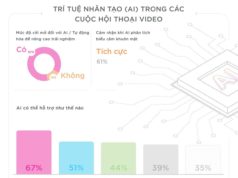 Những thách thức trong bối cảnh gia tăng các cuộc họp qua hình thức video