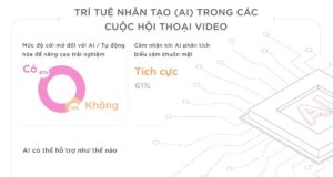 Những thách thức trong bối cảnh gia tăng các cuộc họp qua hình thức video