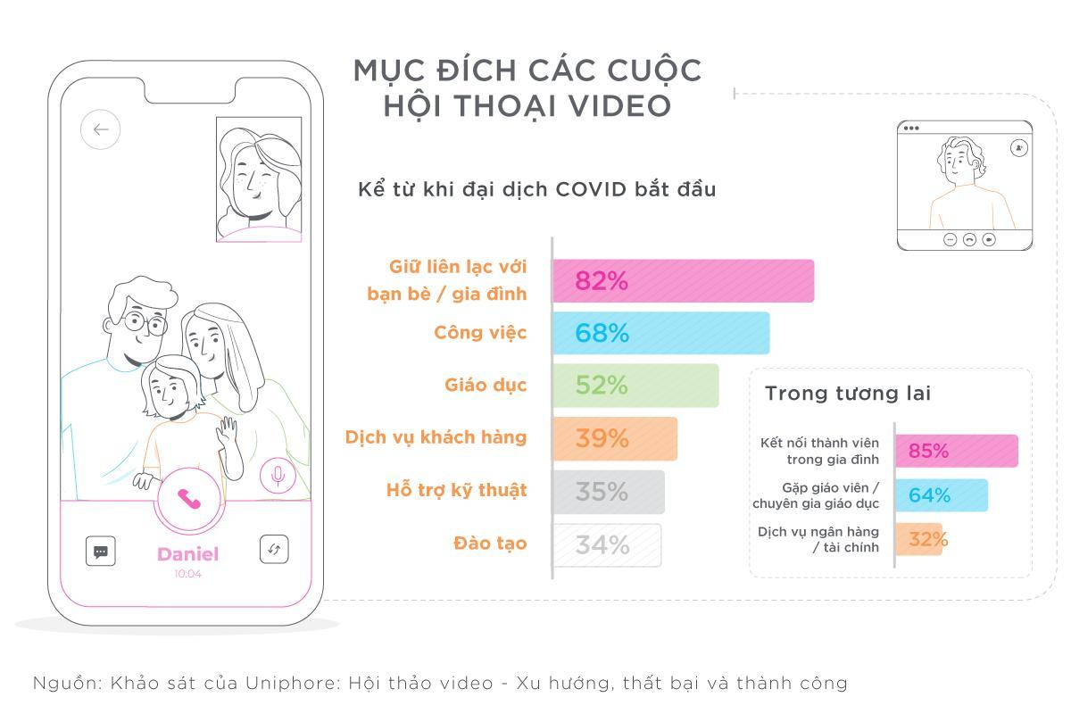 Những thách thức trong bối cảnh gia tăng các cuộc họp qua hình thức video