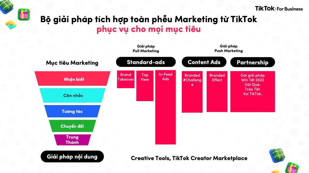 TikTok giới thiệu gói giải pháp cho chiến dịch quảng cáo Tết 2022