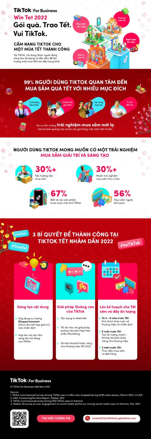 TikTok giới thiệu gói giải pháp cho chiến dịch quảng cáo Tết 2022