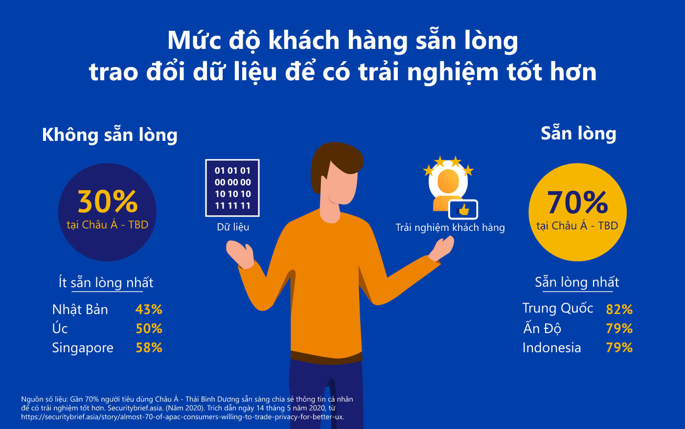 Vì sao Thuật toán quan trọng hơn Dữ liệu