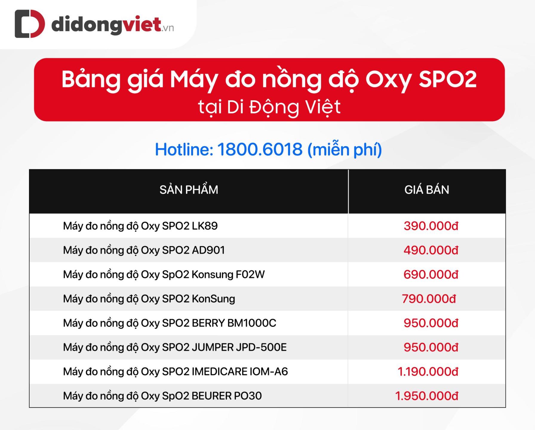 Những thiết bị y tế cần thiết để theo dõi sức khỏe cho mọi nhà