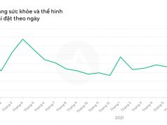 Ứng dụng theo dõi sức khỏe và thể hình tiếp tục tăng trưởng trong năm 2021