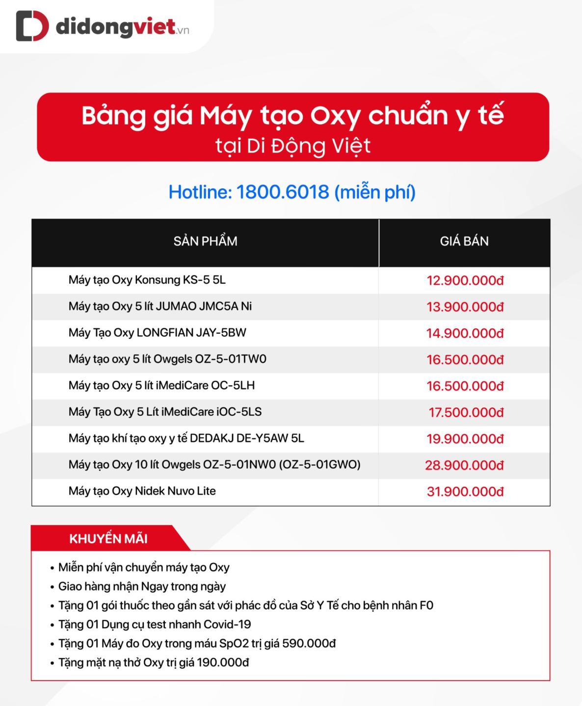 5 máy tạo Oxy chuẩn y tế đáng mua nhất hiện nay